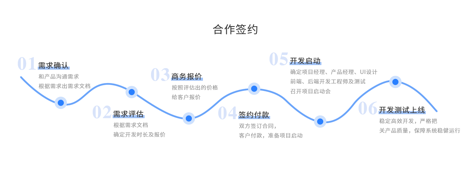 定制开发(图4)
