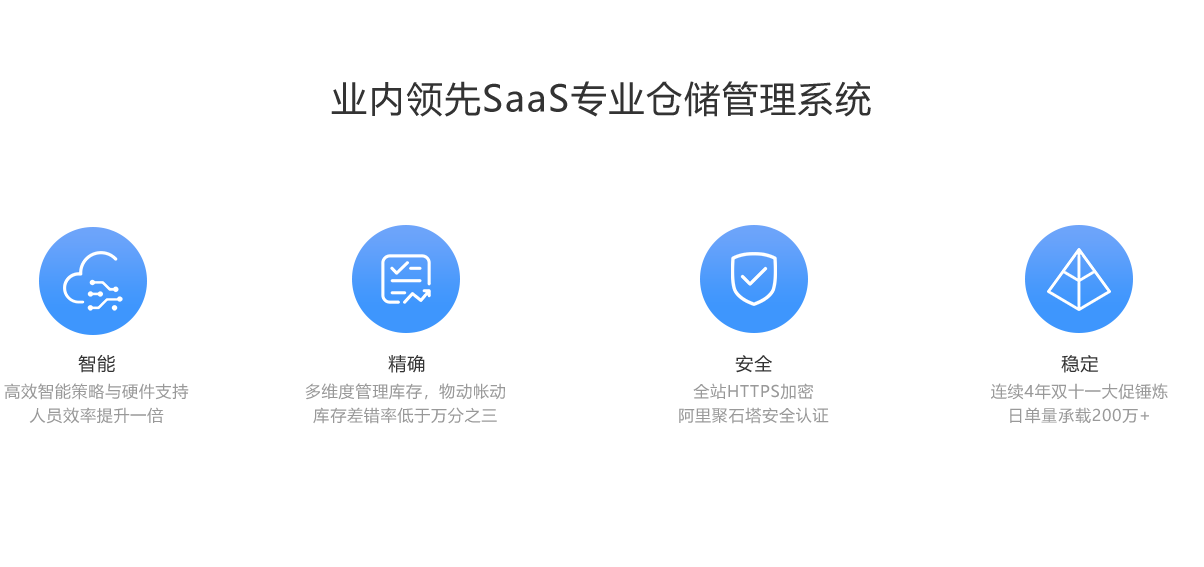 WMS系统(图1)