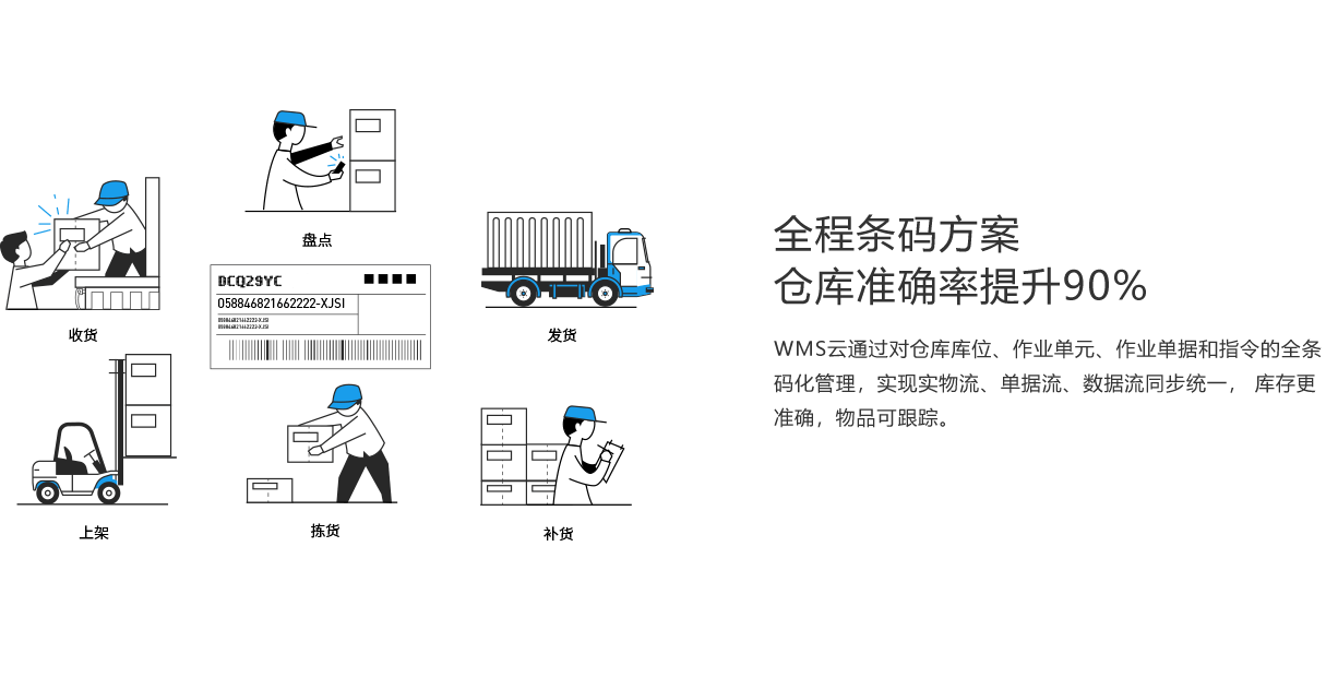 WMS系统(图3)