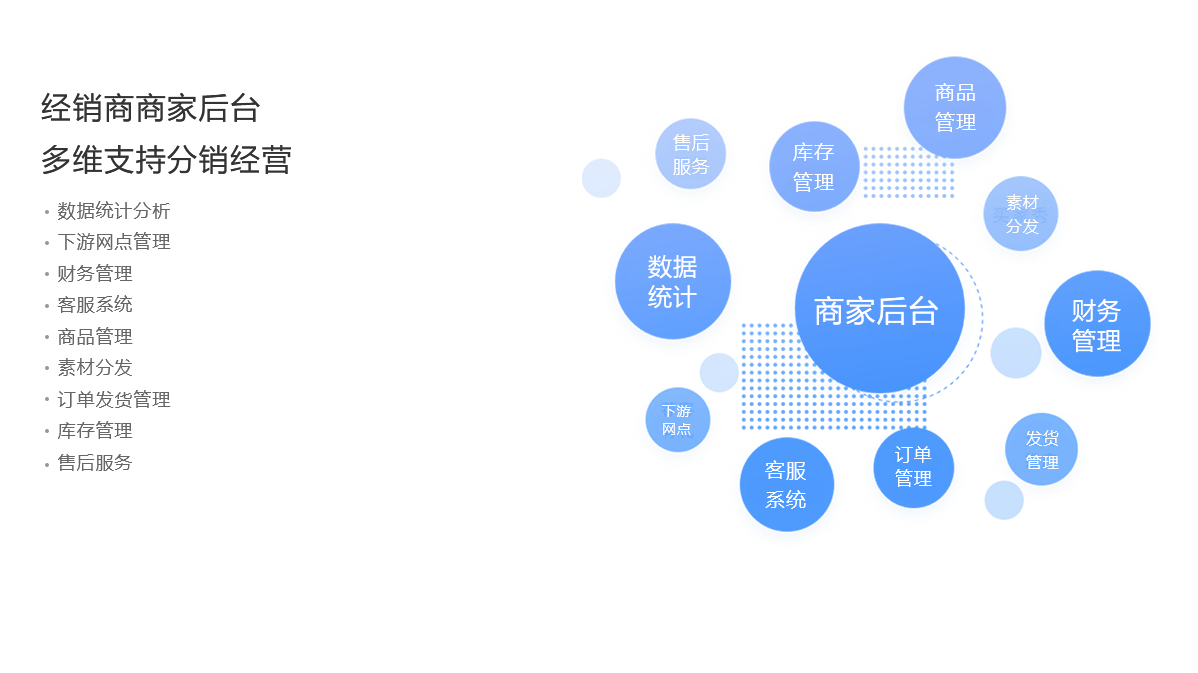 B2B电商系统(图6)