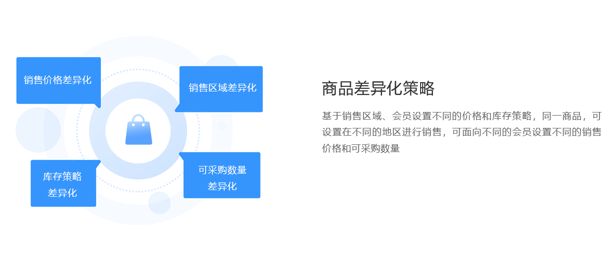 B2B电商系统(图3)