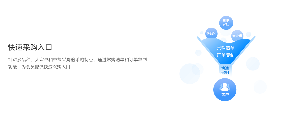 B2B电商系统(图4)
