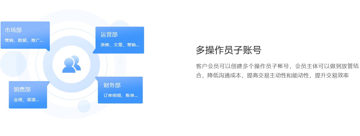 B2B电商系统(图5)