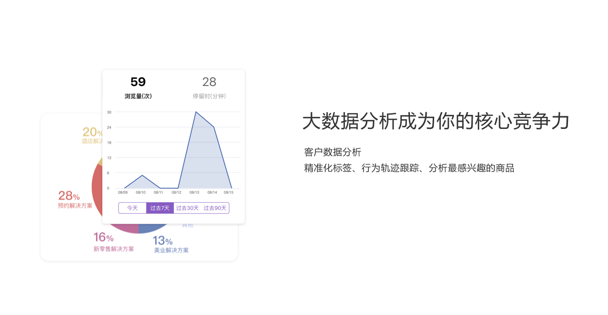 AI名片小程序(图3)