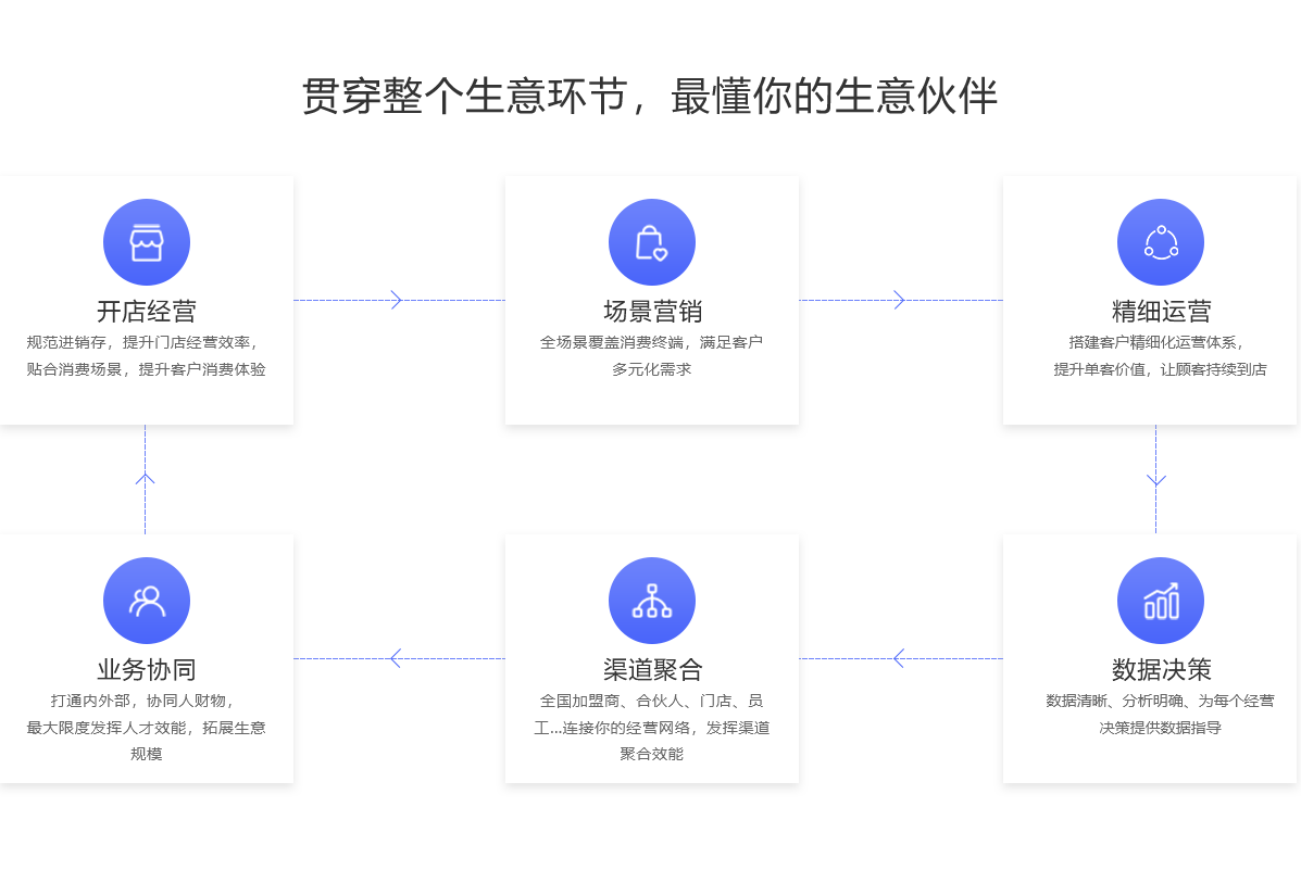 智慧零售(图1)