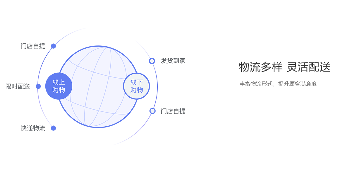 智慧零售(图4)
