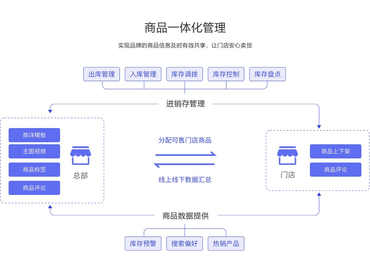 智慧零售(图2)
