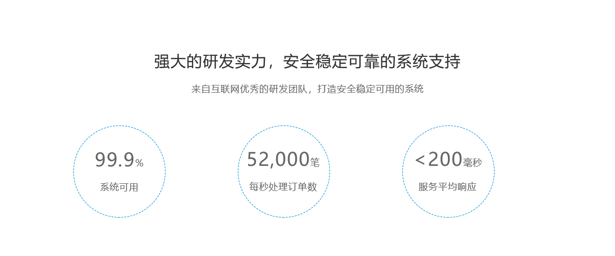 微信商城(图8)