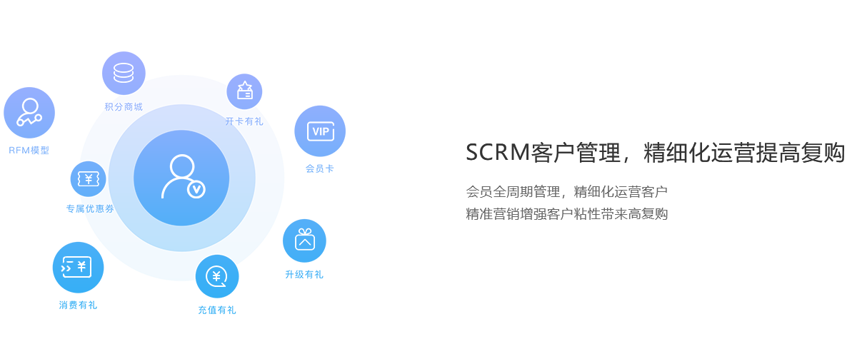 微信商城(图5)