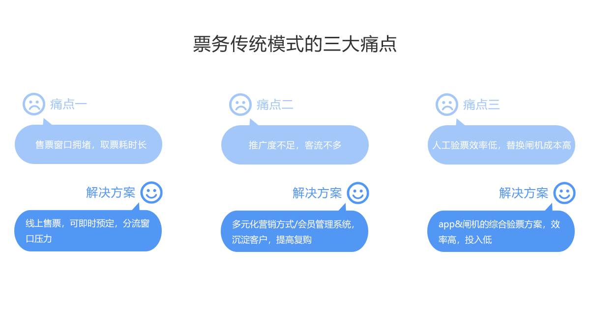 票务解决方案(图2)