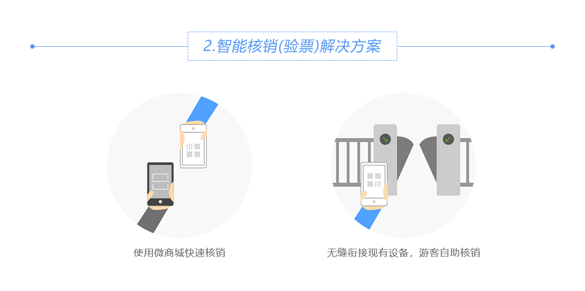 票务解决方案(图4)