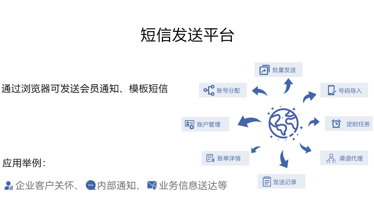短信业务(图3)