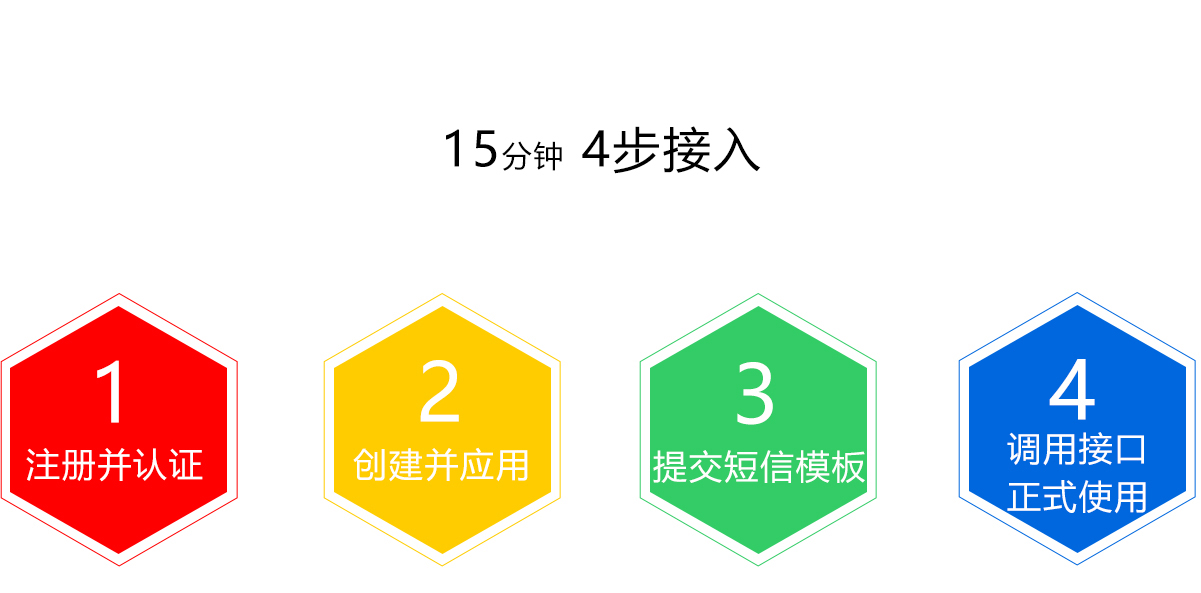 短信业务(图4)