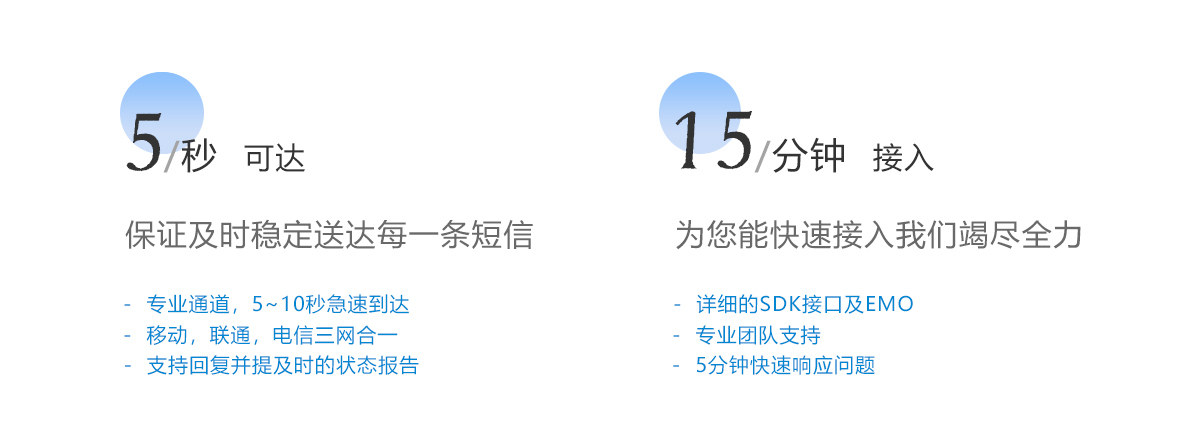 短信业务(图1)