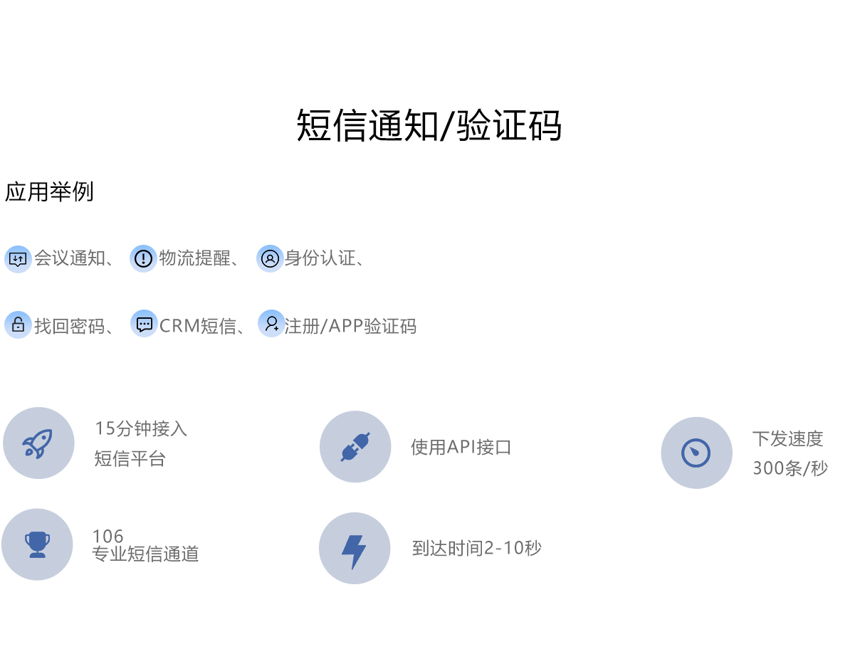 短信业务(图2)